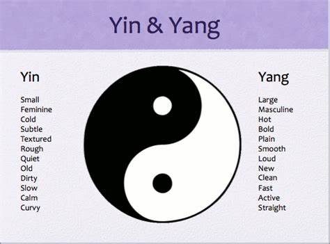 Yin and yang symbol with paired opposing attributes listed on each side