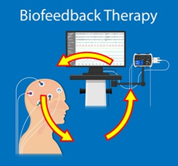 Diagram of the biofeedback loop: sensors on the head send signals to an instrument, which displays them on a monitor for the patient to see