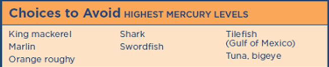 List of fish with the highest mercury levels: king mackerel, marlin, orange roughy, shark, swordfish, tilefish from the Gulf of Mexico, and bigeye tuna