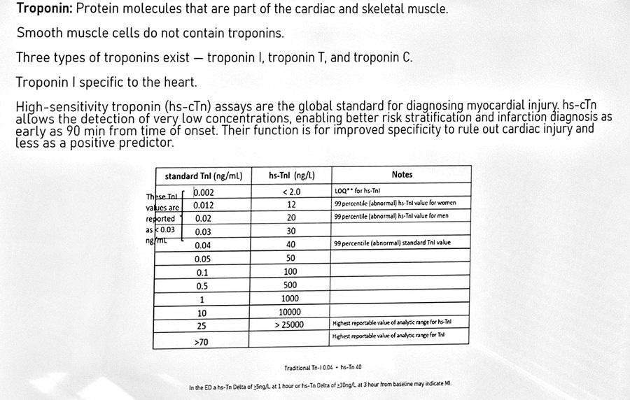 Photographed slide on troponin: troponins are protein molecules of cardiac and skeletal muscle, none in smooth muscle; troponin I, T and C; troponin I specific to the heart; high-sensitivity assays for ruling out cardiac injury; and a table pairing standard troponin I in ng/mL with high-sensitivity troponin I in ng/L, marking 12 ng/L as the 99th percentile for women, 20 ng/L for men and 0.04 ng/mL as the 99th percentile standard troponin I value.
