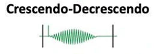 Diamond-shaped systolic murmur between the first and second heart sounds.