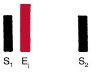 Short strip of three bars labeled S1, E1 drawn in red close after S1, and S2.