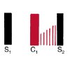 Strip of bars labeled S1, a red bar C1 in mid-systole followed by fine red lines rising toward S2.