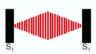 A red diamond of lines between S1 and S1, rising to a peak and falling away.