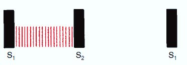 Red lines of constant height filling the space from S1 to S2.