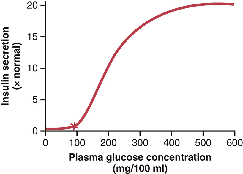 Figure 2.10