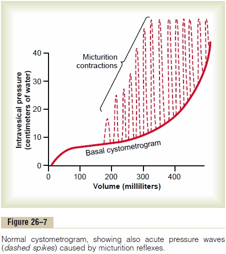 Figure 4.2