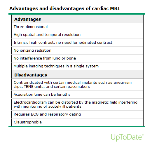 Table titled Advantages and disadvantages of cardiac magnetic resonance imaging. Advantages: three-dimensional, high spatial and temporal resolution, intrinsic high contrast with no need for iodinated contrast, no ionizing radiation, no interference from lung or bone, multiple techniques in one system. Disadvantages: contraindicated with certain implants such as aneurysm clips, nerve stimulator units and certain pacemakers, lengthy acquisition, distorted electrocardiogram, requires electrocardiogram and respiratory gating, claustrophobia.